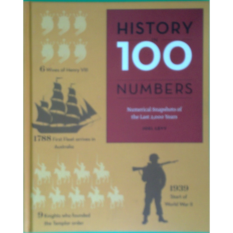 100 Numbers In History